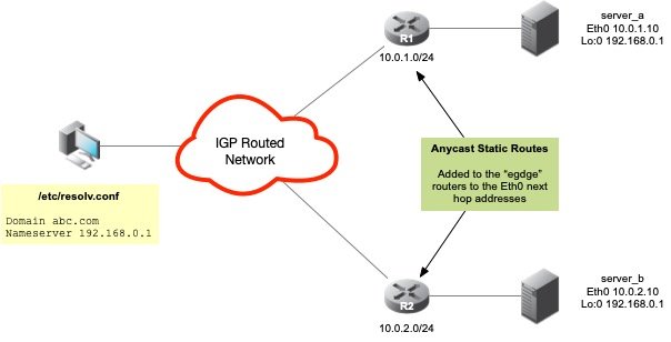 Anycast DNS using Static Routing