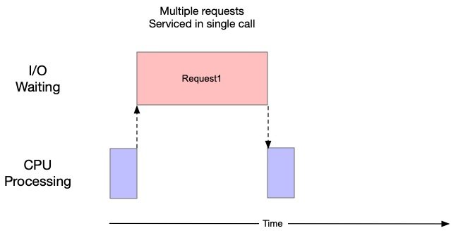 sync-program2 sync-program2