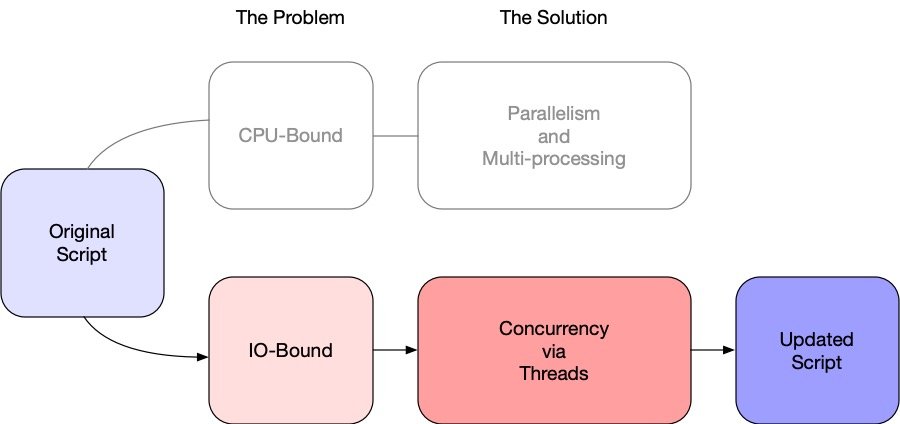 api-script-devel