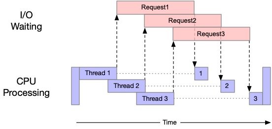 sync-threaded