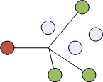 Multicast