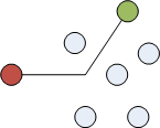 Unicast